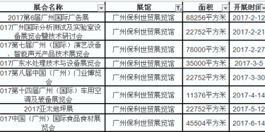 展覽特裝設計公司貼心羅列廣州保利展館2017年展會排期