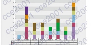 2014年8月重點會展城市展會數(shù)據(jù)