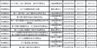 展會設計搭建公司給你陳列2017年上海展會的最新排期